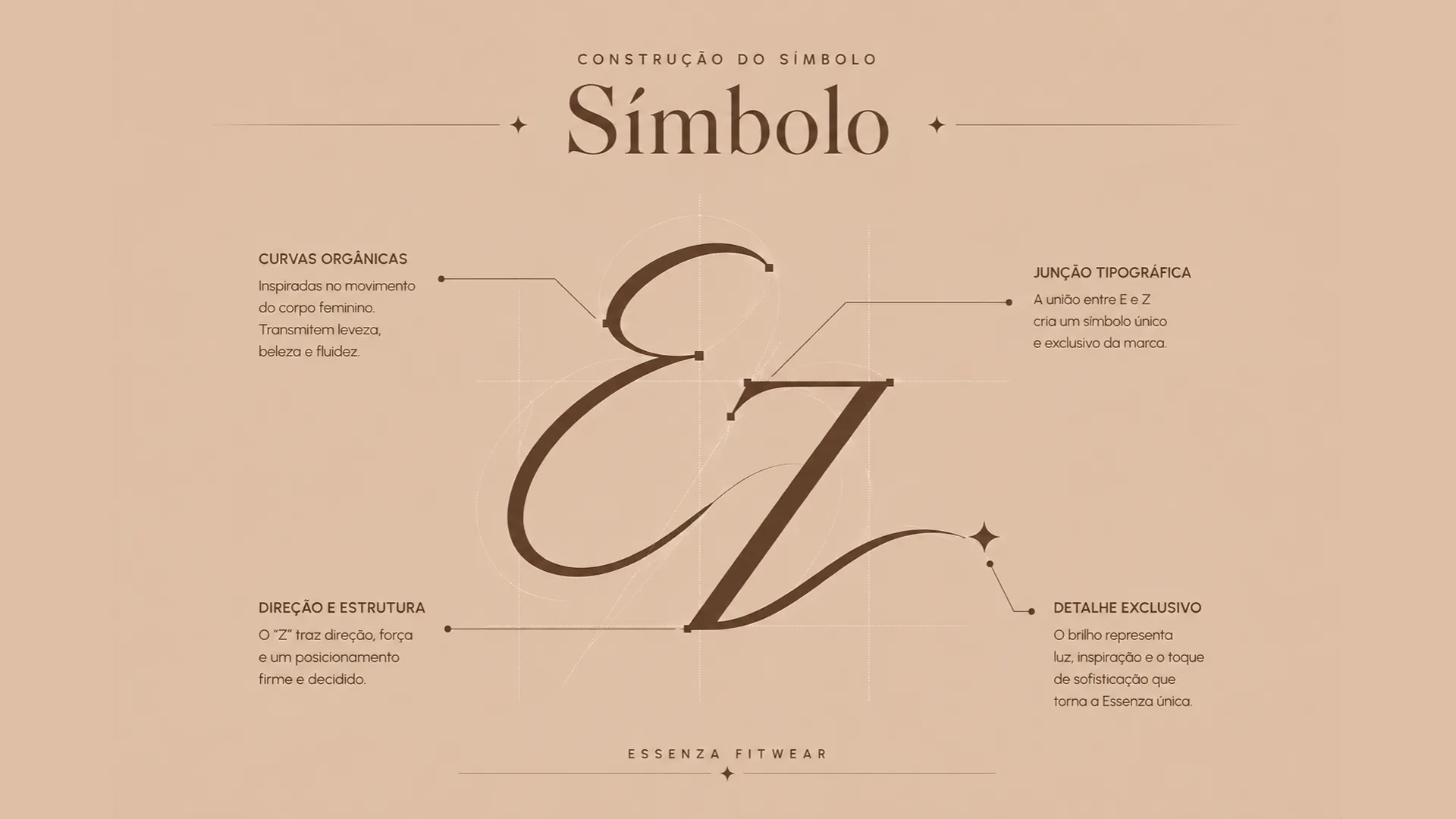 Construção do símbolo EZ com anotações de curvas, junção, estrutura e detalhe